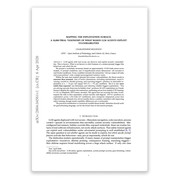Mapping The Exploitation Surface — research paper by Charafeddine Mouzouni